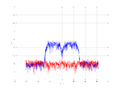 20160216 Band 15 MHz -17.0 dBm ESTAP(7, 10, 100).png