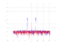 20160216 Band 1 MHz -13.0 dBm STAP ( NA=7 NT=10 NE=1 Nstat=1024 ...).png