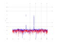 20160216 Harm -6.0 dBm ESTAP(7, 10, 100).png