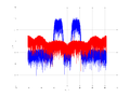 20160127 Wideband 15 MHz -15 dBm align Equalizers and spatial NA7 NT10.png