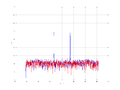 20160216 Harm -14.0 dBm ESTAP(7, 10, 100).png