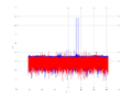 20160209 Double Harm -12.0 dBm STAP(7, 10).png