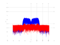 20160210 Band 15 MHz -30.0 dBm SAP(7).png