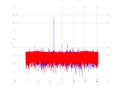 20160210 Harm -15.0 dBm STAP(7, 10).png