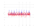20160216 Harm 2.0 dBm STAP(7, 10).png