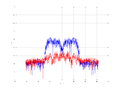 20160216 Band 15 MHz -10.0 dBm SAP(7).png
