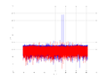20160210 Double Harm -13.0 dBm STAP(7, 10).png