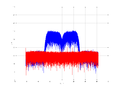 20160210 Band 15 MHz -18.0 dBm STAP(7, 20).png