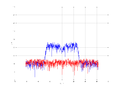 20160216 Band 15 MHz -25.0 dBm ESTAP(7, 10, 100).png
