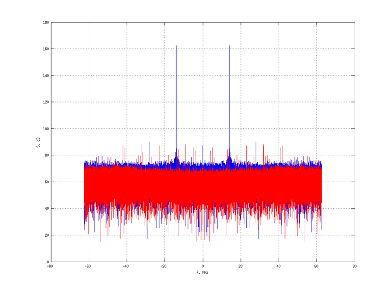 Файл:20160210 Harm -6.0 dBm SAP(7).png