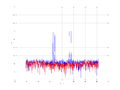 20160216 Double Harm -5.0 dBm STAP(7, 10).png