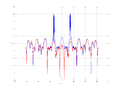20160202 Wideband 1000 kHz -13 dBm align Time and spatial NA7 NT10.png