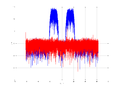 20160127 Wideband 15 MHz -18 dBm align Equalizers and spatial NA7 NT10.png