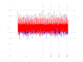 20160210 Double Harm -1.0 dBm STAP(7, 10).png