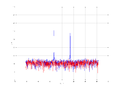 20160216 Harm -11.0 dBm STAP(7, 5).png