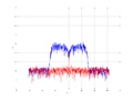 20160216 Band 15 MHz -12.0 dBm STAP ( NA=7 NT=10 NE=1 Nstat=1024 ...).png
