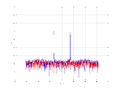 20160216 Harm -12.0 dBm ESTAP(7, 10, 100).png