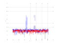 20160216 Double Harm -12.0 dBm STAP(7, 10).png