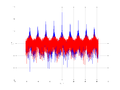 20160202 Wideband 10 kHz -13 dBm align Equalizers, time and spatial NA7 NT10.png