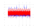 20160210 Harm -1.0 dBm STAP(7, 20).png
