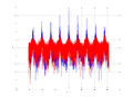 20160127 Wideband 10 kHz -16 dBm align Equalizers, time and spatial NA7 NT10.png