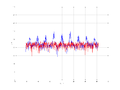 20160216 Band 1 MHz -1.0 dBm STAP(7, 10).png