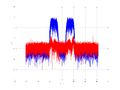 20160127 Wideband 15 MHz -16 dBm align Pure spatial NA7 NT1.png