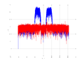 20160127 Wideband 15 MHz -22 dBm align Equalizers and spatial NA7 NT10.png