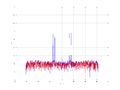 20160216 Double Harm -10.0 dBm STAP(7, 10).png