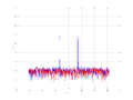 20160216 Harm -9.0 dBm ESTAP(7, 10, 100).png