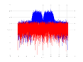 20160127 Wideband 15 MHz -20 dBm Time and spatial NA4 NT10.png