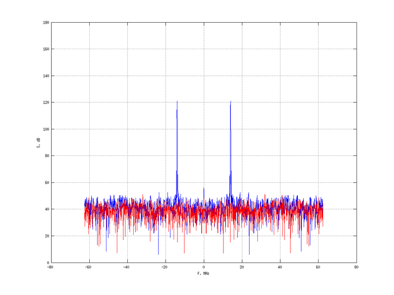 Файл:20160216 Harm -7.0 dBm SAP(7).png