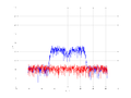 20160216 Band 15 MHz -25.0 dBm STAP(7, 20).png