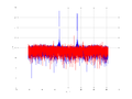 20160202 Wideband 100 kHz -20 dBm align Pure spatial NA7 NT1.png