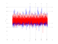 20160210 Harm 0.0 dBm ESTAP(7, 10, 100).png