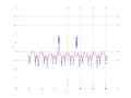 20160216 Band 1 MHz -6.0 dBm STAP(7, 5).png
