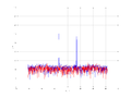 20160216 Harm -12.0 dBm STAP(7, 5).png