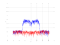 20160216 Band 15 MHz -12.0 dBm STAP(7, 10).png
