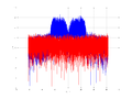 20160127 Wideband 15 MHz -14 dBm Time and spatial NA3 NT10.png