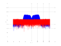 20160210 Band 15 MHz -12.0 dBm SAP(7).png
