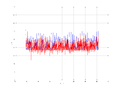20160216 Double Harm 3.0 dBm ESTAP(7, 10, 100).png