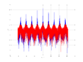 20160202 Wideband 10 kHz -18 dBm align Time and spatial NA7 NT10.png