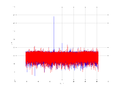 20160210 Harm -13.0 dBm ESTAP(7, 10, 100).png