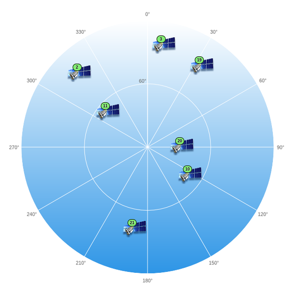 Файл:20170516 GlonassIac SkyPlot.png
