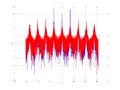 20160202 Wideband 100 kHz -12 dBm align Equalizers and spatial NA7 NT10.png