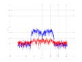 20160216 Band 15 MHz -19.0 dBm SAP(7).png