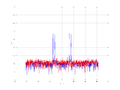 20160216 Double Harm -10.0 dBm SAP(7).png