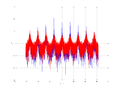 20160127 Wideband 10 kHz -19 dBm align Pure spatial NA7 NT1.png