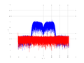 20160210 Band 15 MHz -17.0 dBm STAP(7, 20).png