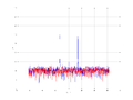 20160216 Harm -13.0 dBm ESTAP(7, 10, 100).png
